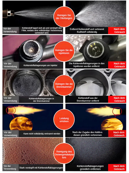 Engine Carbon Removal Restore Agent